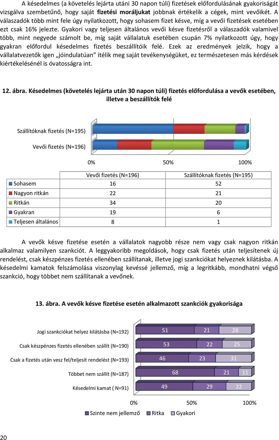 Gyakori vagy teljesen általános vevői késve fizetésről a válaszadók valamivel több, mint negyede számolt be, míg saját vállalatuk esetében csupán 7% nyilatkozott úgy, hogy gyakran előfordul
