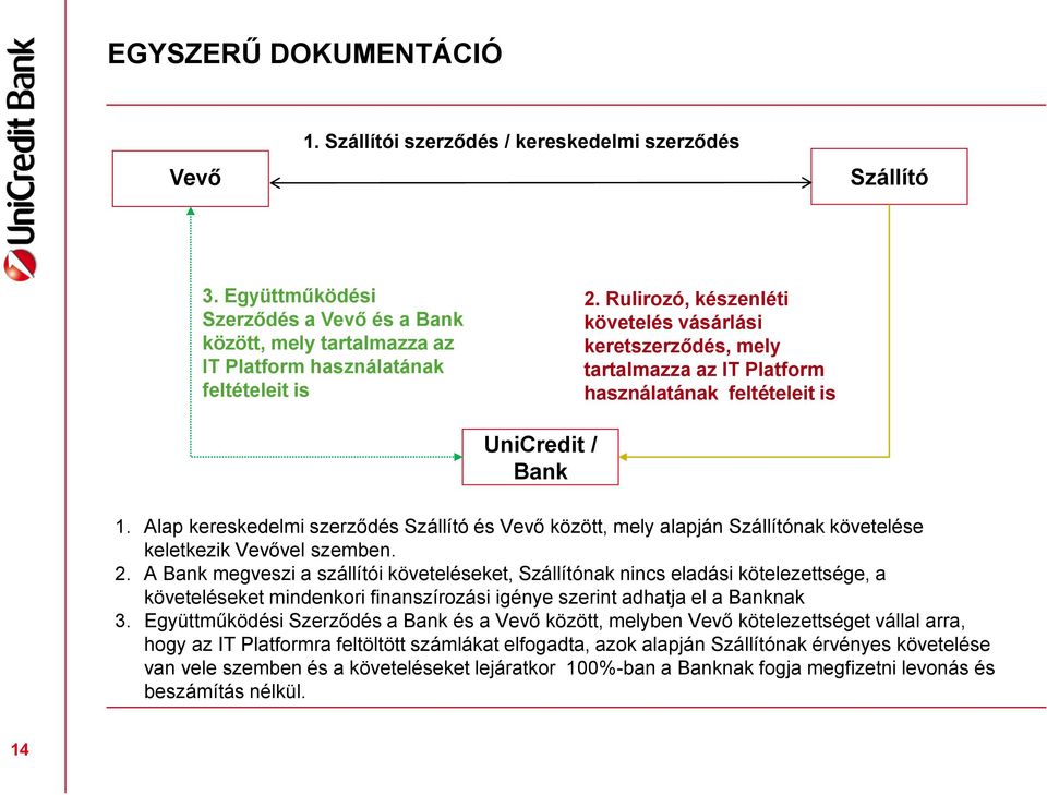 Alap kereskedelmi szerződés Szállító és Vevő között, mely alapján Szállítónak követelése keletkezik Vevővel szemben. 2.