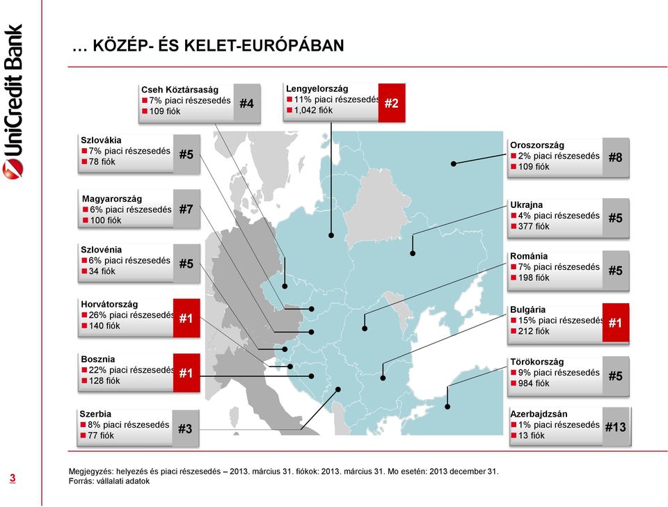 Horvátország 26% piaci részesedés 140 fiók #1 Bulgária 15% piaci részesedés 212 fiók #1 Bosznia 22% piaci részesedés 128 fiók #1 Törökország 9% piaci részesedés 984 fiók #5 Szerbia 8% piaci