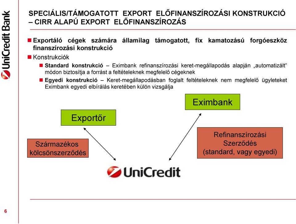 forrást a feltételeknek megfelelő cégeknek Egyedi konstrukció Keret-megállapodásban foglalt feltételeknek nem megfelelő ügyleteket Eximbank egyedi elbírálás