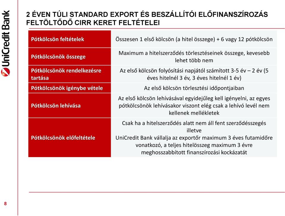 kölcsön folyósítási napjától számított 3-5 év 2 év (5 éves hitelnél 3 év, 3 éves hitelnél 1 év) Az első kölcsön törlesztési időpontjaiban Az első kölcsön lehívásával egyidejűleg kell igényelni, az