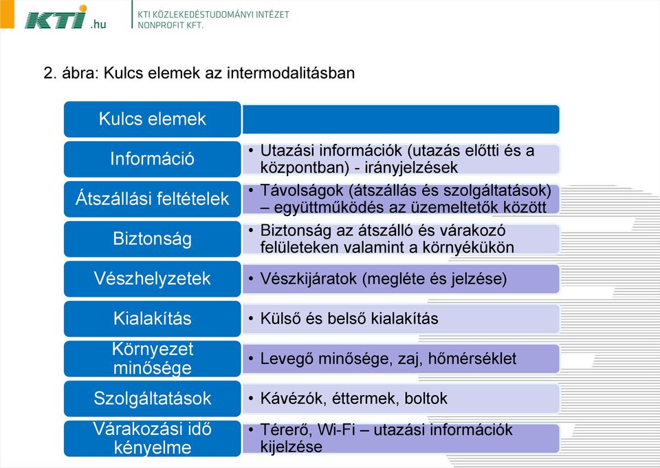 és szolgáltatások) együttműködés az üzemeltetők között Biztonság az átszálló és várakozó felületeken valamint a környékükön Vészkijáratok