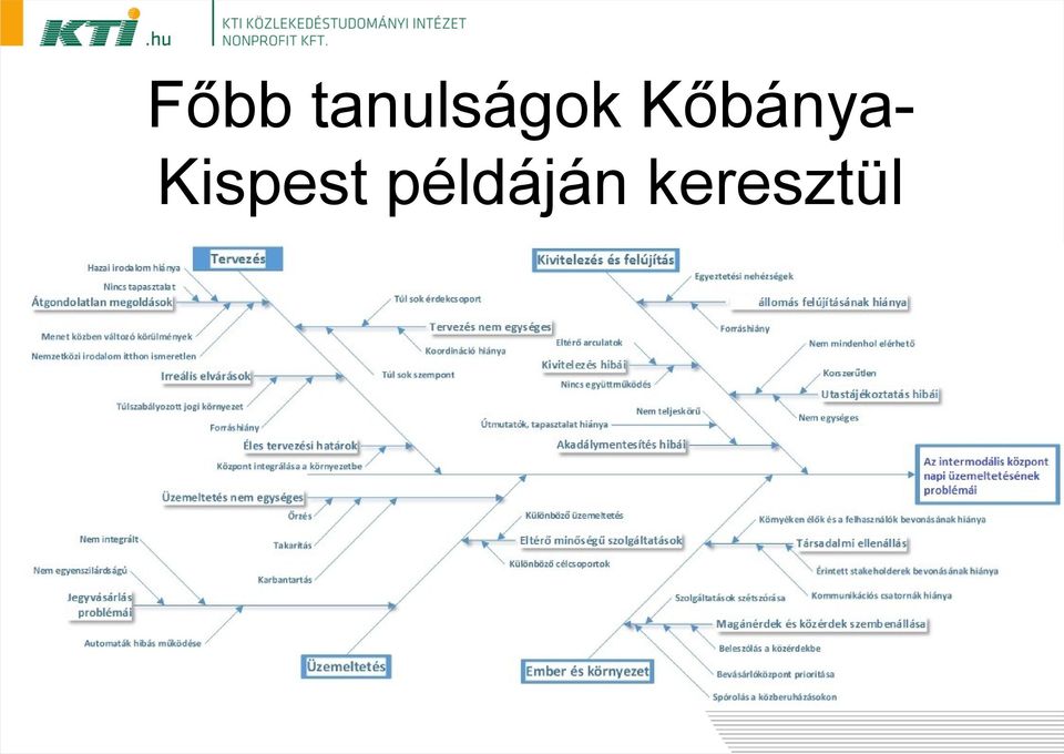 Kőbánya-