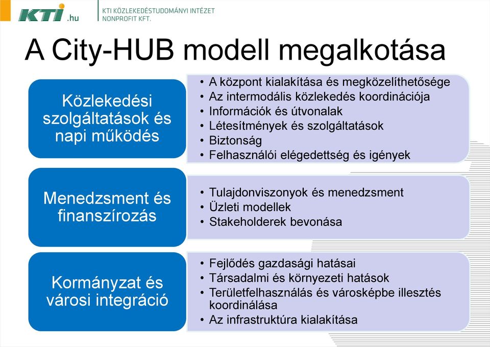 Menedzsment és finanszírozás Tulajdonviszonyok és menedzsment Üzleti modellek Stakeholderek bevonása Kormányzat és városi integráció