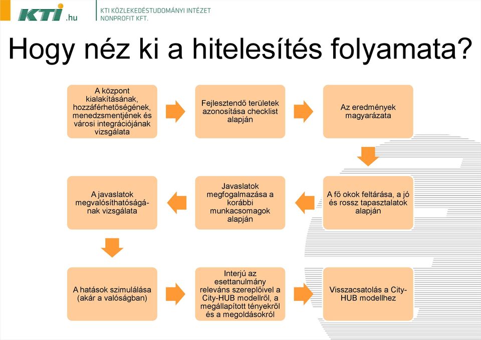 checklist alapján Az eredmények magyarázata A javaslatok megvalósíthatóságának vizsgálata Javaslatok megfogalmazása a korábbi munkacsomagok