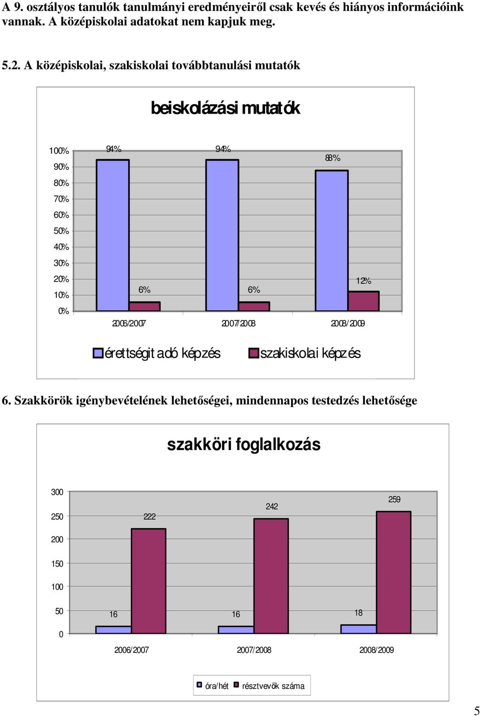 6% 2006/2007 2007/2008 2008/2009 érettségit adó képzés szakiskolai képzés 6.