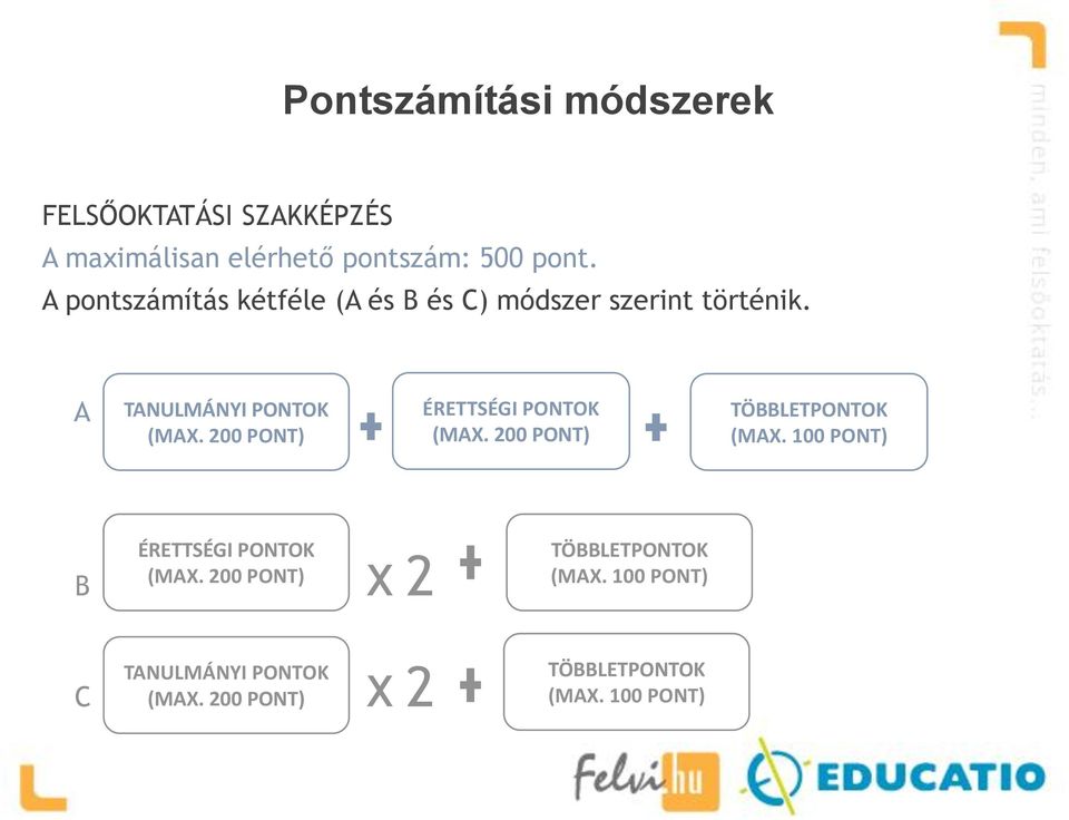 200 PONT) ÉRETTSÉGI PONTOK (MAX. 200 PONT) TÖBBLETPONTOK (MAX. 100 PONT) ÉRETTSÉGI PONTOK (MAX.