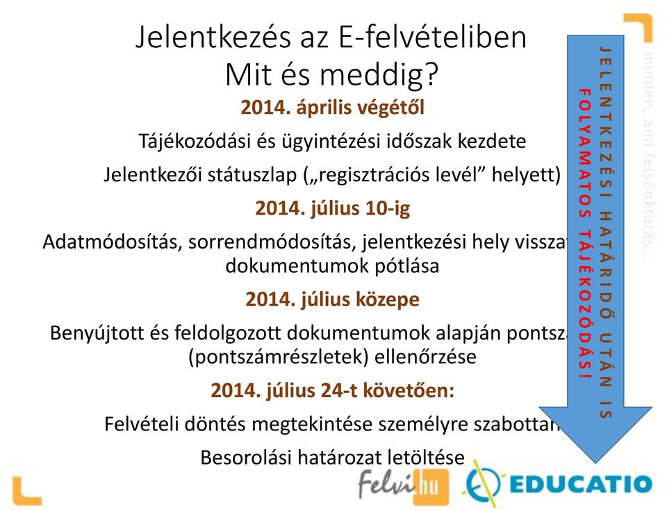 július 10-ig Adatmódosítás, sorrendmódosítás, jelentkezési hely visszavoása, dokumentumok pótlása 2014.