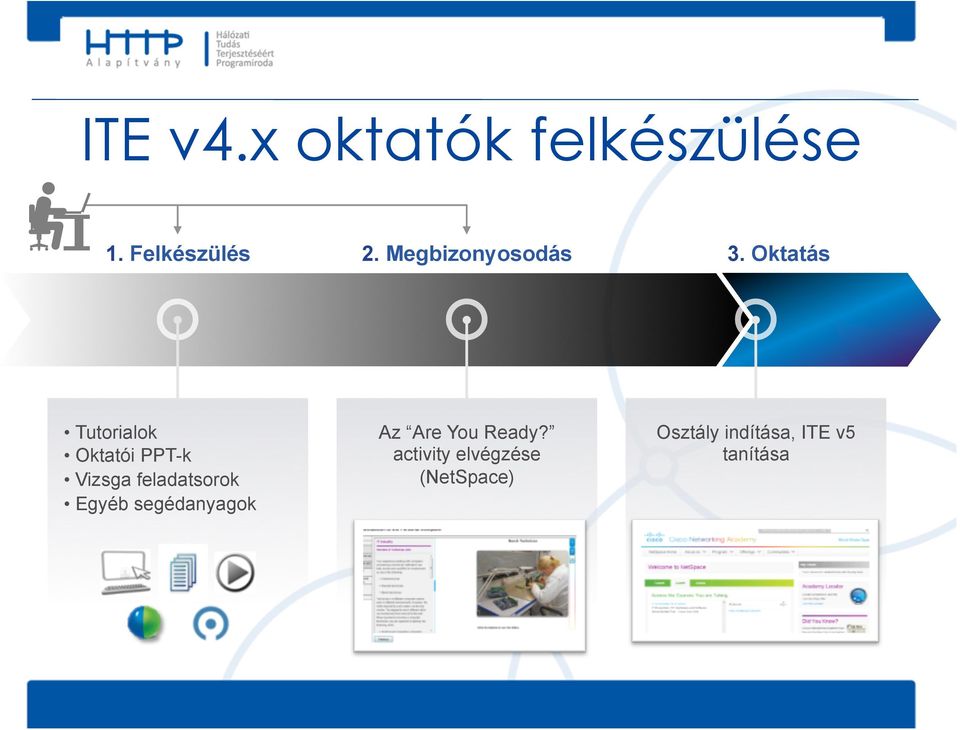 Oktatás Tutorialok Oktatói PPT-k Vizsga feladatsorok