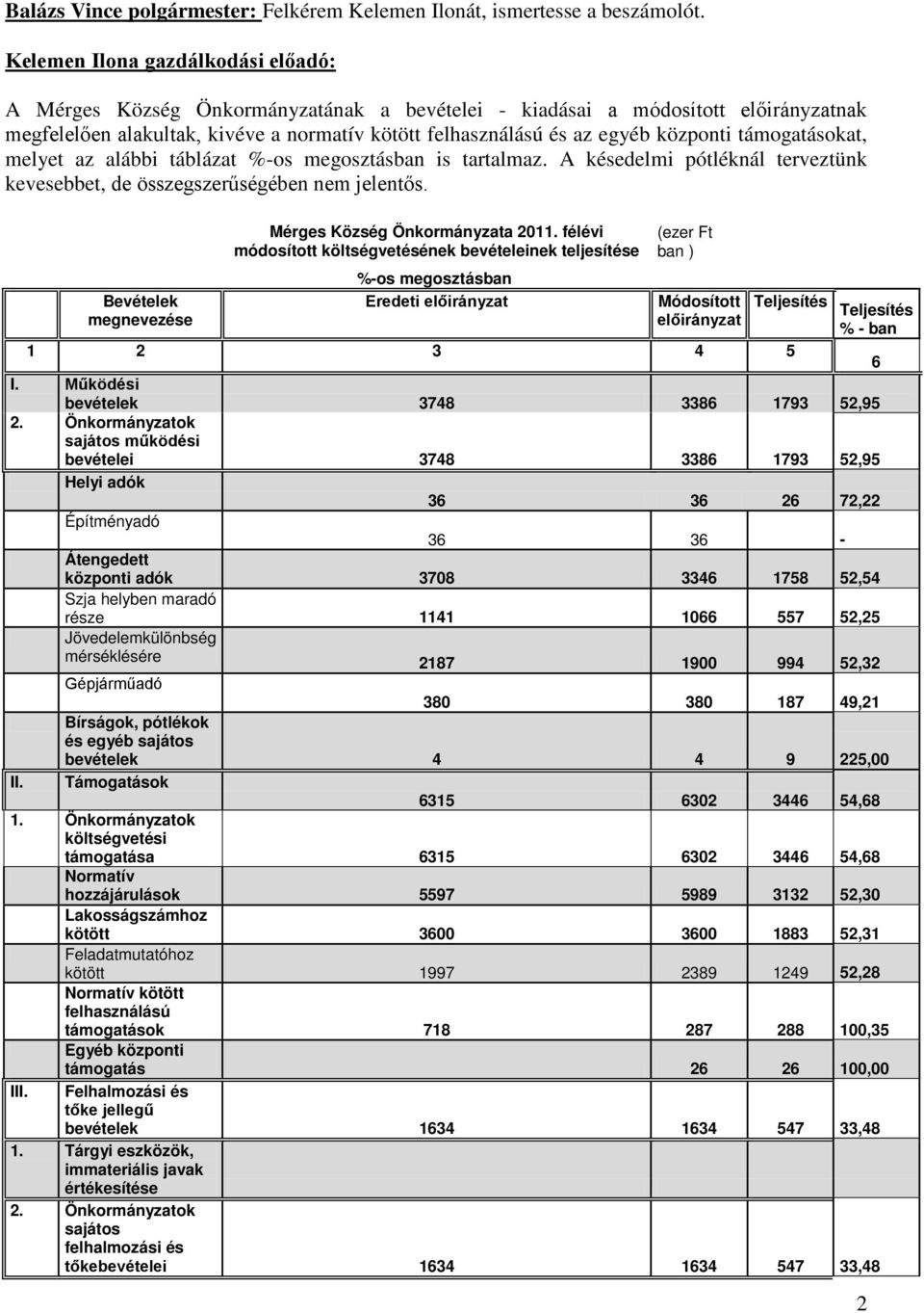 támogatásokat, melyet az alábbi táblázat %os megosztásban is tartalmaz. A késedelmi pótléknál terveztünk kevesebbet, de összegszerűségében nem jelentős.