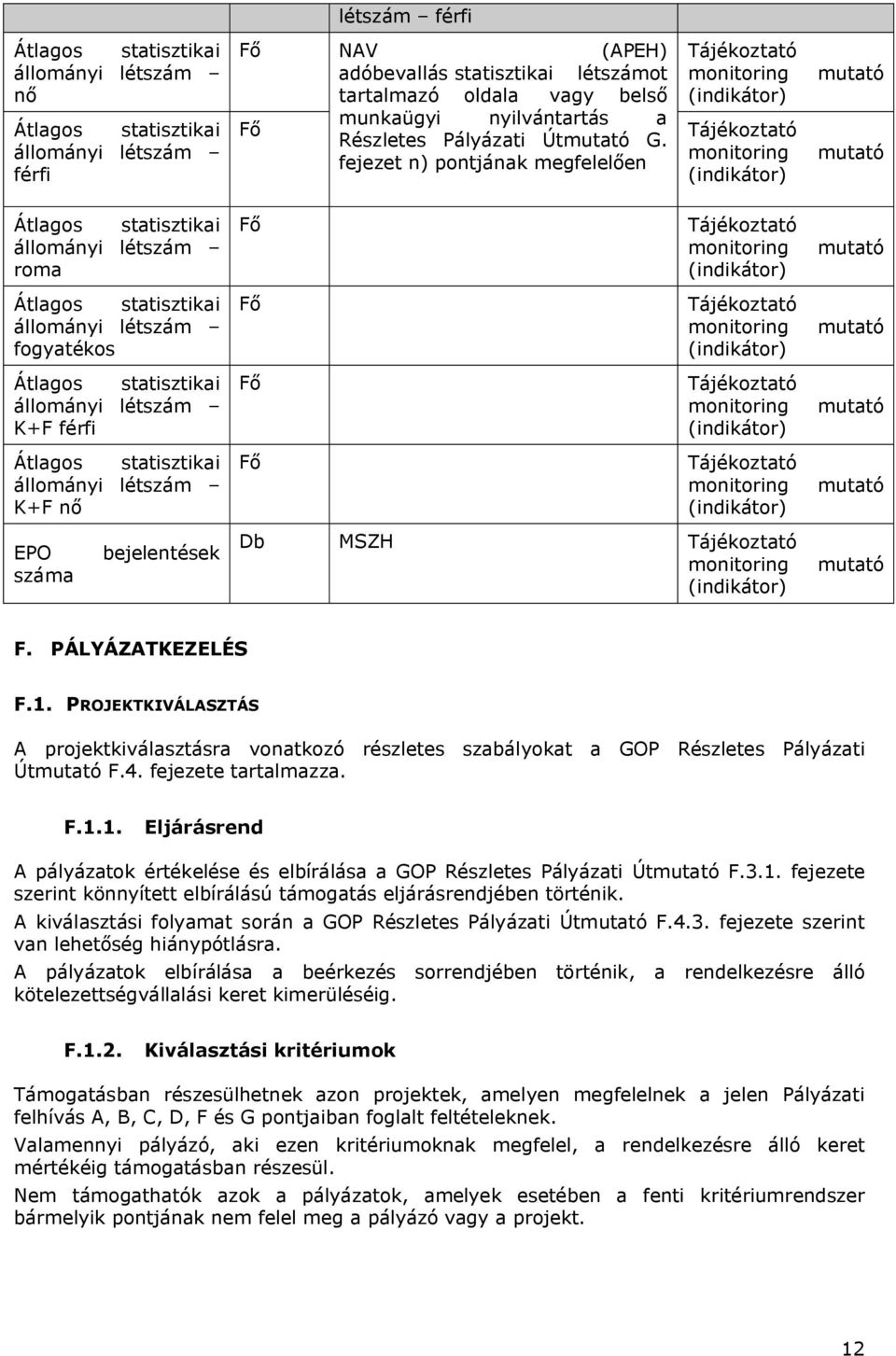 fejezet n) pontjának megfelelően Tájékoztató monitoring (indikátor) Tájékoztató monitoring (indikátor) mutató mutató Átlagos statisztikai állományi létszám roma Átlagos statisztikai állományi létszám