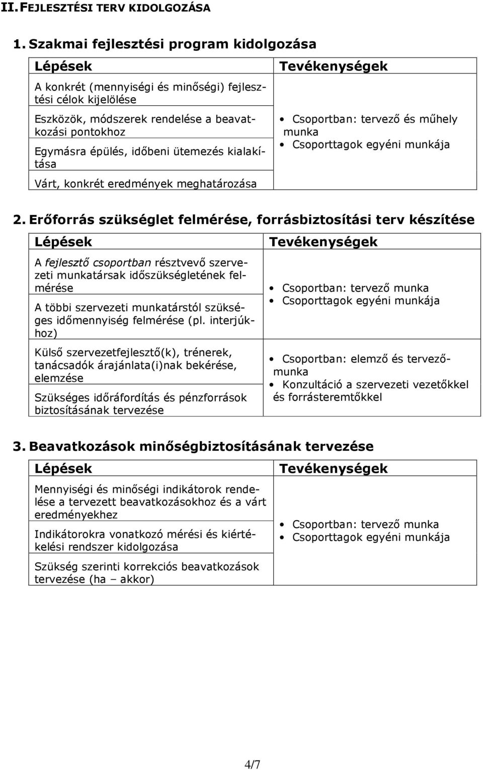 kialakítása Várt, konkrét eredmények meghatározása Csoportban: tervezı és mőhely munka Csoporttagok egyéni munkája 2.