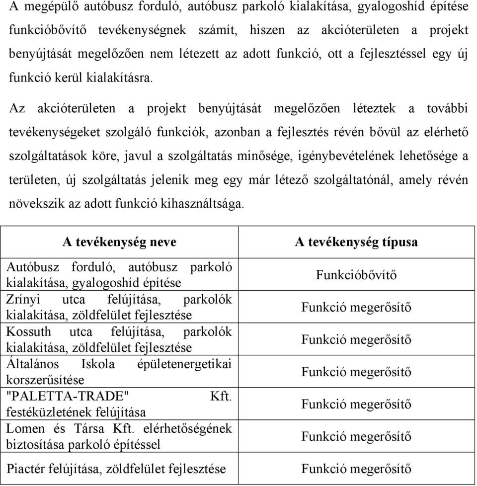 Az akcióterületen a projekt benyújtását megelőzően léteztek a további tevékenységeket szolgáló funkciók, azonban a fejlesztés révén bővül az elérhető szolgáltatások köre, javul a szolgáltatás