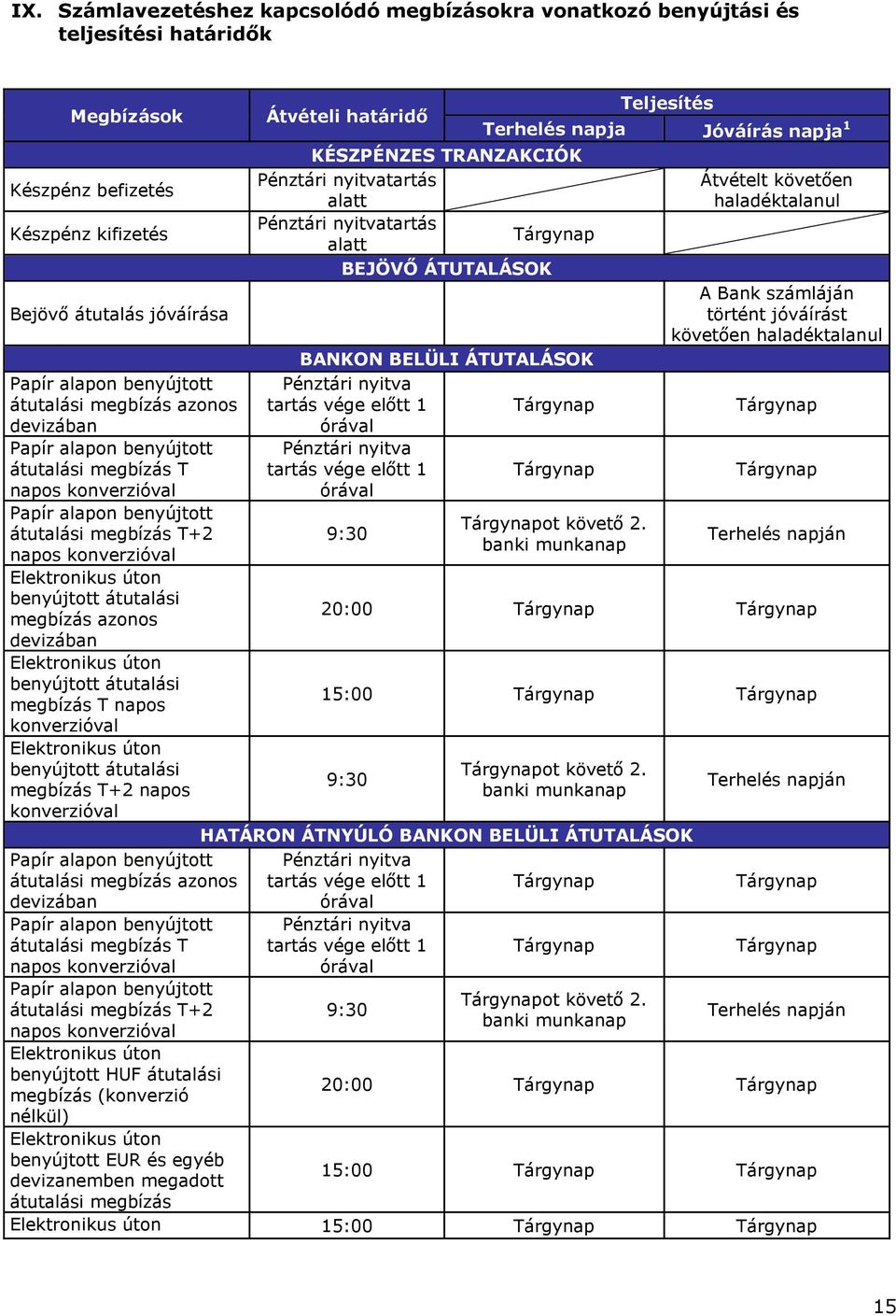 és egyéb devizanemben megadott Átvételi határidő KÉSZPÉNZES TRANZAKCIÓK Pénztári nyitvatartás alatt Pénztári nyitvatartás alatt BEJÖVŐ ÁTUTALÁSOK BANKON BELÜLI ÁTUTALÁSOK Pénztári nyitva tartás vége