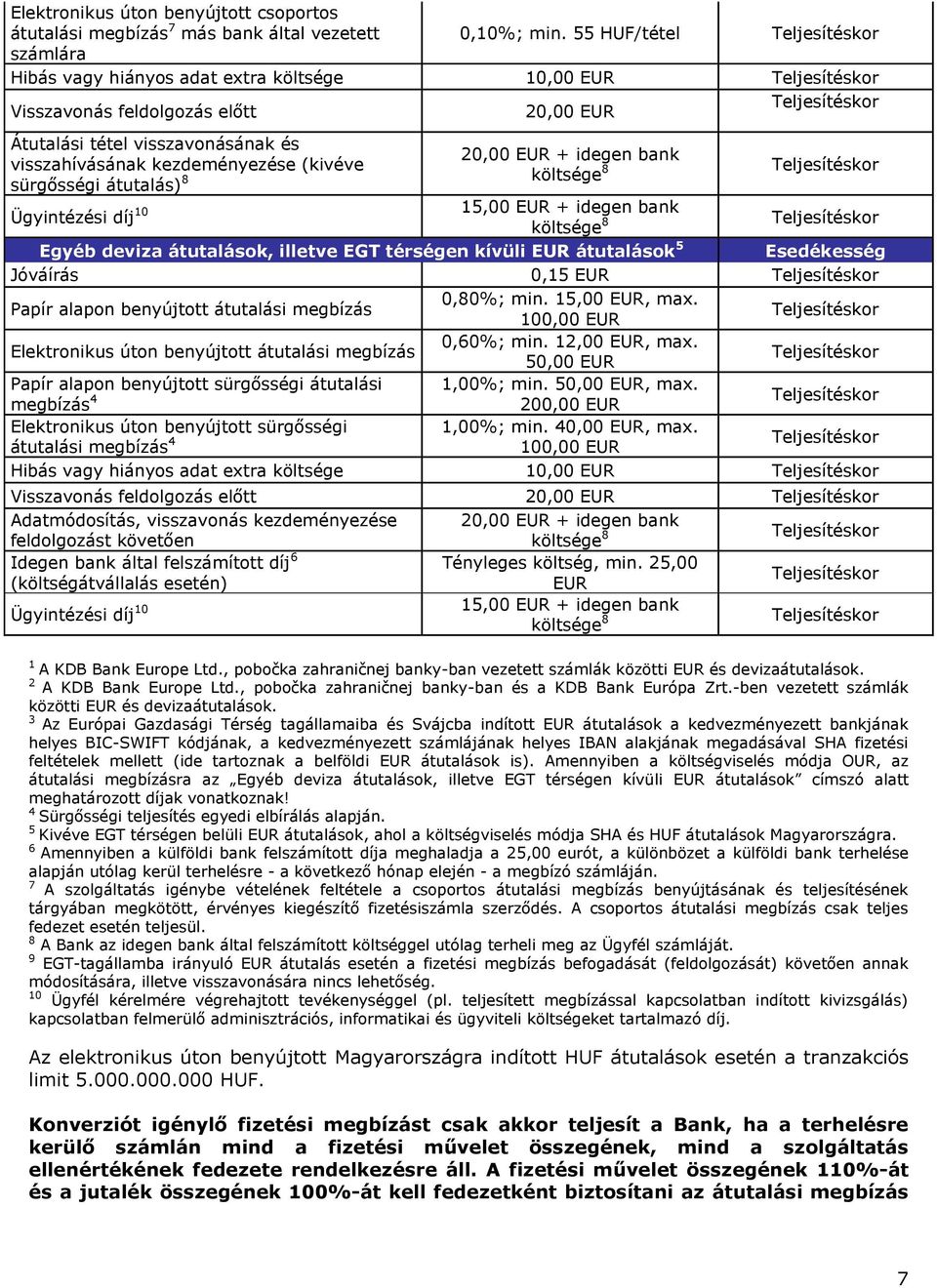 átutalás) 8 20,00 EUR + idegen bank költsége 8 Ügyintézési díj 10 15,00 EUR + idegen bank költsége 8 Egyéb deviza átutalások, illetve EGT térségen kívüli EUR átutalások 5 Esedékesség Jóváírás 0,15