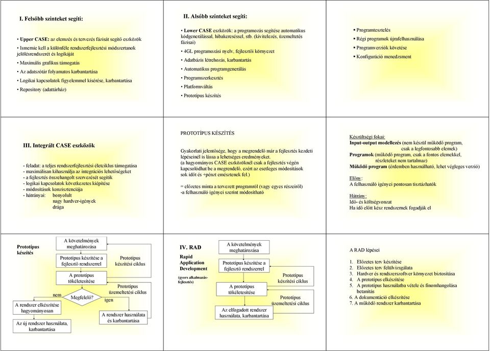 Alsóbb szinteket segíti: Lower CASE eszközök: a programozás segítése automatikus kódgenerálással, hibakereséssel, stb.