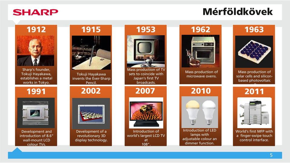 2010 Mass production of solar cells and siliconbased photovoltaic cells. 2011 Development and introduction of 8.6 wall-mount LCD colour TVs.