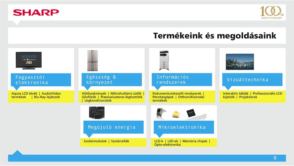 Légkondícionálók Dokumentumkezelő rendszerek Pénztárgépek Otthoni/Kisirodai termékek Interaktív táblák Professzionális