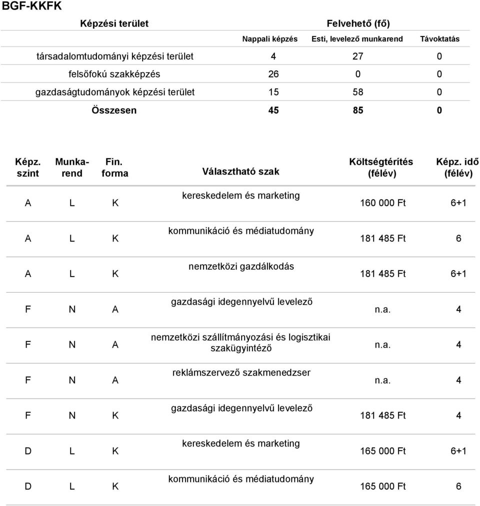 +1 gazdasági idegennyelvű levelező nemzetközi szállítmányozási és logisztikai szakügyintéző reklámszervező