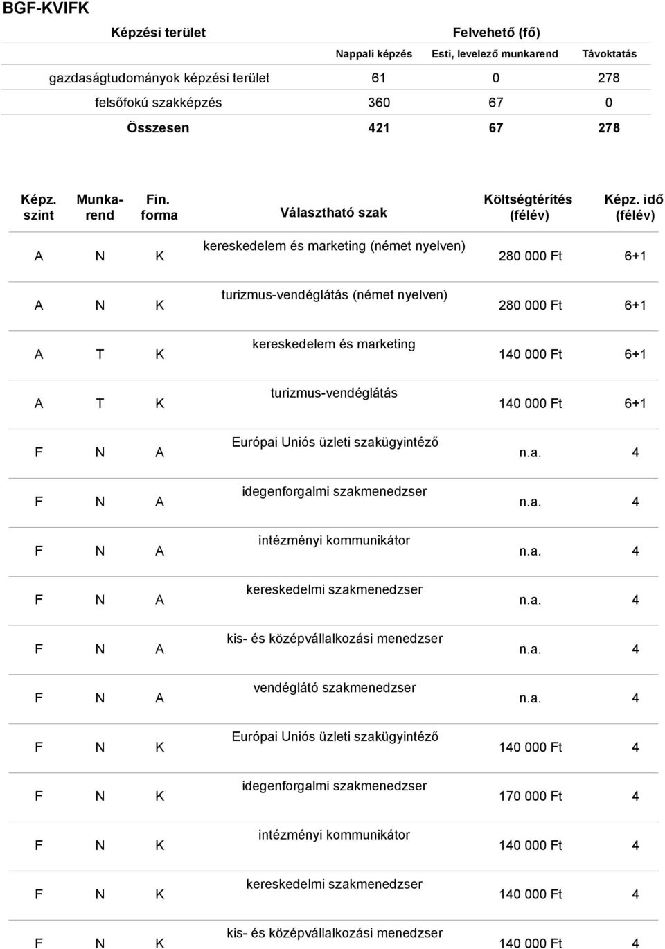 idegenforgalmi szakmenedzser intézményi kommunikátor kereskedelmi szakmenedzser kis- és középvállalkozási menedzser vendéglátó szakmenedzser Európai Uniós üzleti