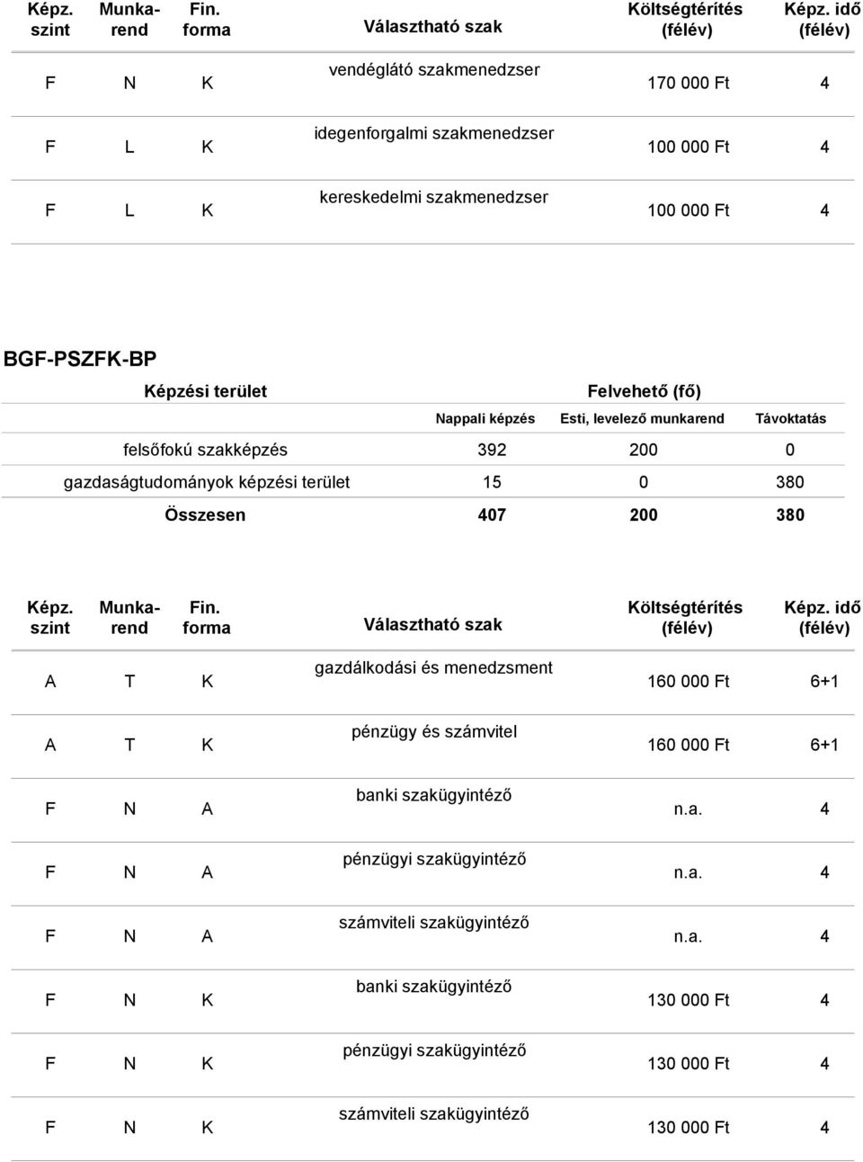 gazdálkodási és menedzsment 10 000 Ft +1 A T K pénzügy és számvitel 10 000 Ft +1 banki szakügyintéző pénzügyi