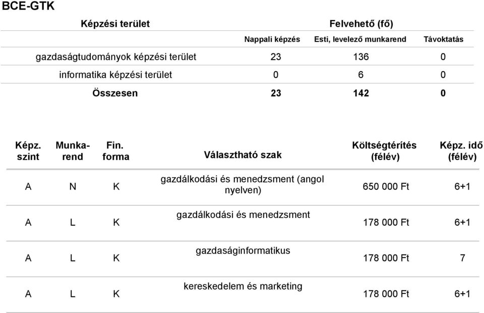 (angol nyelven) 50 000 Ft +1 gazdálkodási és menedzsment 18