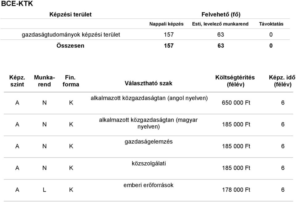 alkalmazott közgazdaságtan (magyar nyelven) 185 000 Ft