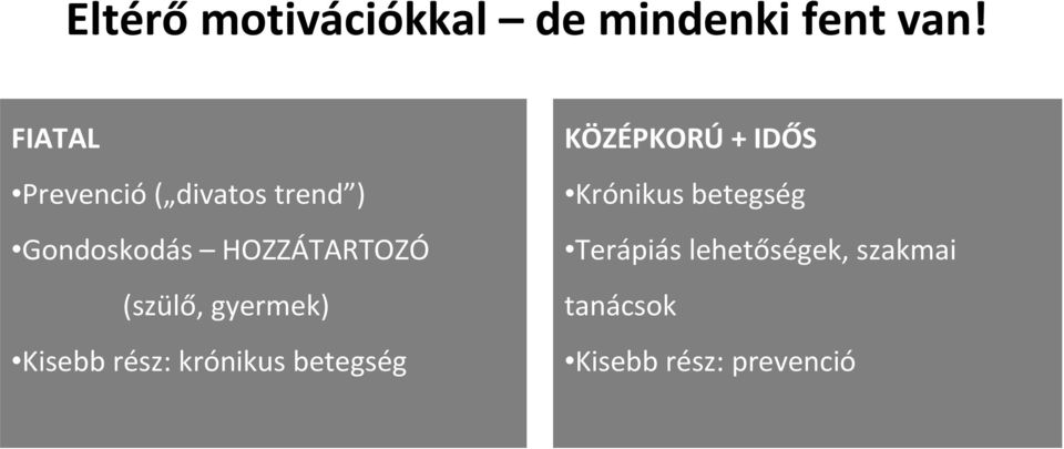 (szülő, gyermek) Kisebb rész: krónikus betegség KÖZÉPKORÚ +