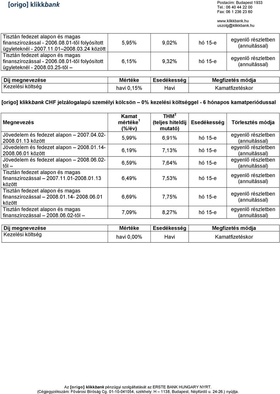 25-től 5,95% 9,02% hó 15-e 6,15% 9,32% hó 15-e Díj megnevezése Mértéke Megfizetés módja Kezelési költség havi 0,15% Havi fizetéskor [origo] klikkbank CHF jelzálogalapú személyi kölcsön 0% kezelési