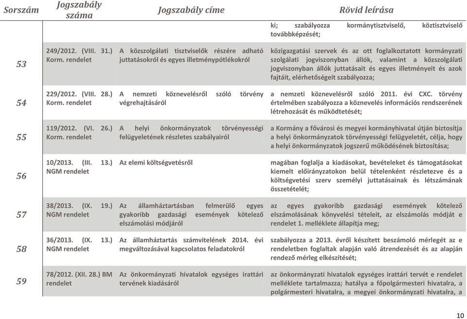 közszolgálati jogviszonyban állók juttatásait és egyes illetményeit és azok fajtáit, elérhetőségeit szabályozza; 54 229/2012. (VIII. 28.