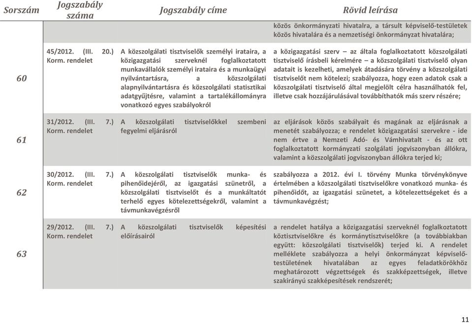 közszolgálati statisztikai adatgyűjtésre, valamint a tartalékállományra vonatkozó egyes szabályokról a közigazgatási szerv az általa foglalkoztatott közszolgálati tisztviselő írásbeli kérelmére a