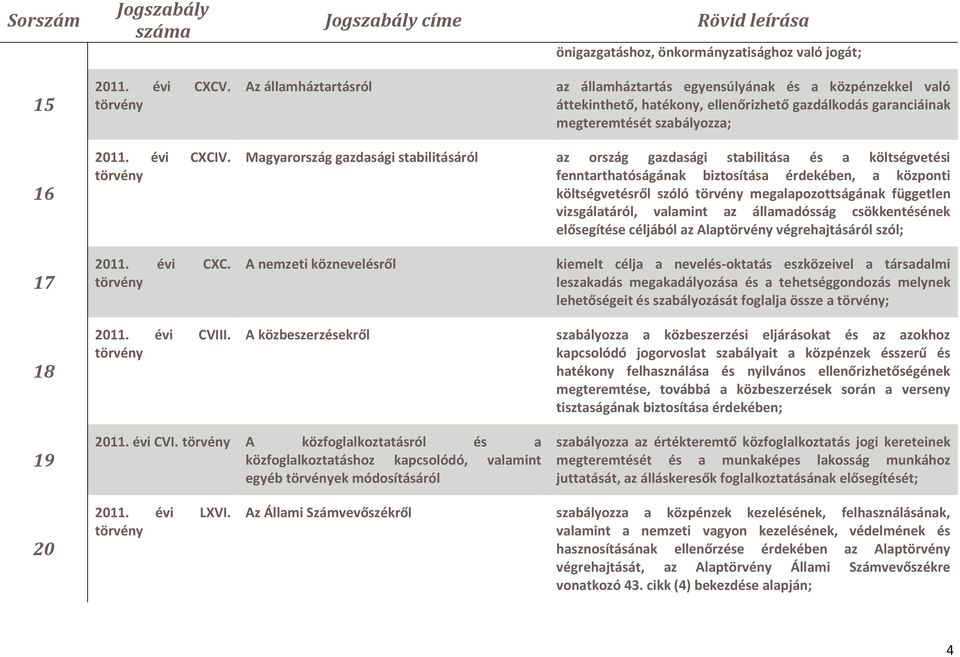 Magyarország gazdasági stabilitásáról az ország gazdasági stabilitása és a költségvetési fenntarthatóságának biztosítása érdekében, a központi költségvetésről szóló megalapozottságának független
