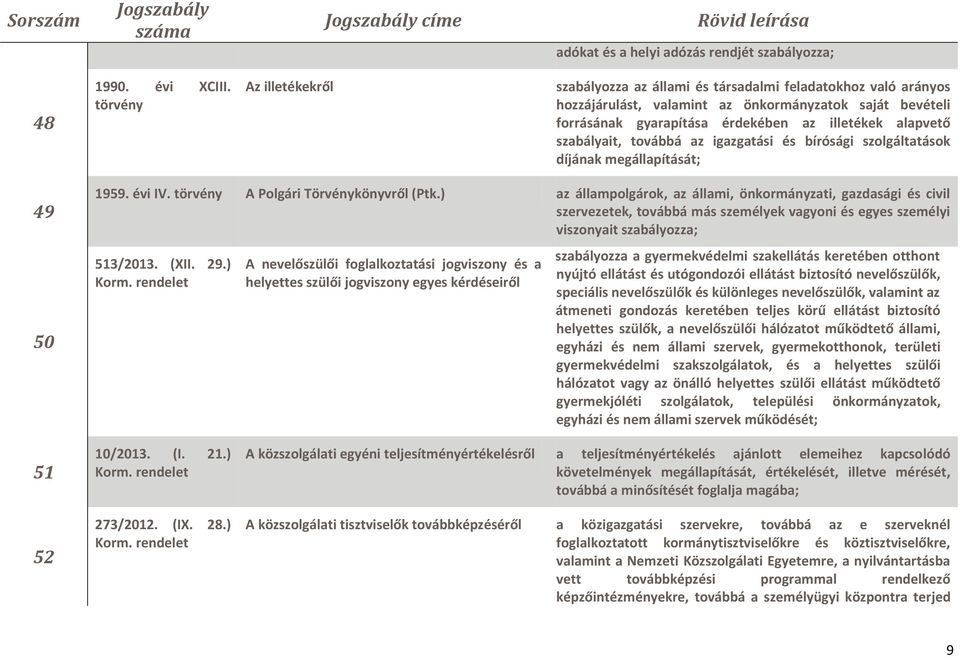 szabályait, továbbá az igazgatási és bírósági szolgáltatások díjának megállapítását; 49 50 1959. évi IV. A Polgári Törvénykönyvről (Ptk.