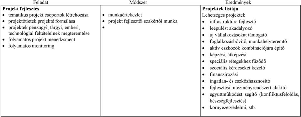 leépülést akadályozó új vállalkozásokat támogató foglalkozásbővítő, munkahelyteremtő aktív eszközök kombinációjára építő képzési, átképzési speciális rétegekhez fűződő