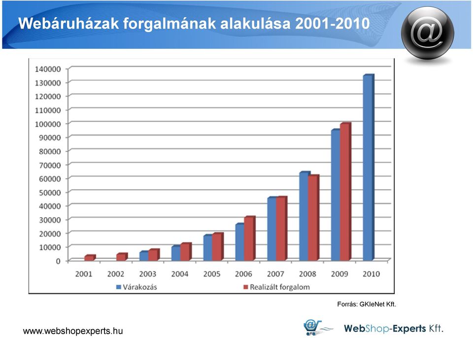 alakulása