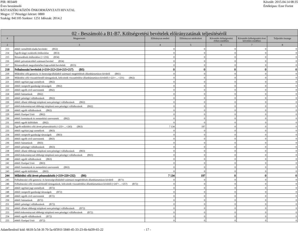 3 4 5 6 7 8 Teljesítés összege 213 ebből: termőföld-eladás bevételei (B52) 0 0 0 0 0 214 Egyéb tárgyi eszközök értékesítése (B53) 0 0 0 0 0 215 Részesedések értékesítése (>=216) (B54) 0 0 0 0 0 216