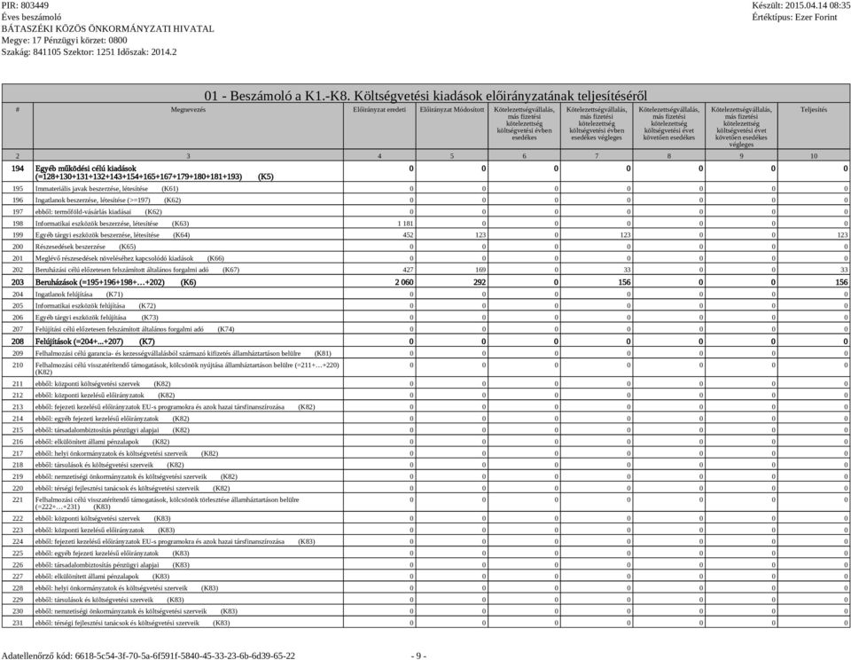 évben esedékes végleges Kötelezettségvállalás, költségvetési évet követően esedékes Kötelezettségvállalás, költségvetési évet követően esedékes végleges 2 3 4 5 6 7 8 9 10 194 Egyéb működési célú