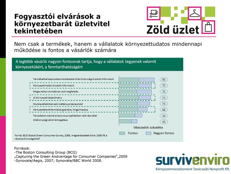 vásárlók számára Források: -The Boston Consulting Group (BCG) Capturing the