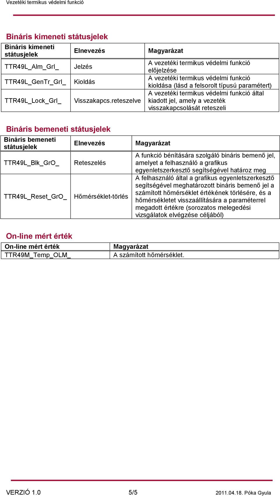 Biáris bmi sáusjlk Biáris bmi sáusjlk R49L_Blk_GrO_ R49L_Rs_GrO_ Elvzés Rszlés Hőmérsékl-örlés Magyaráza A fukció béíására szlgáló biáris bmő jl, amly a flhaszáló a grafikus gylszrksző sgíségévl