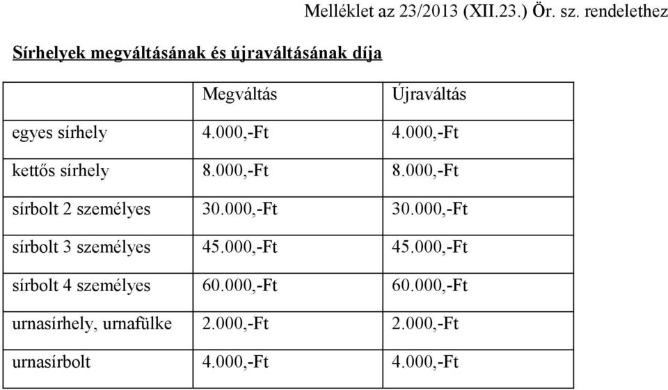 000,-Ft sírbolt 2 személyes 30.000,-Ft 30.000,-Ft sírbolt 3 személyes 45.000,-Ft 45.