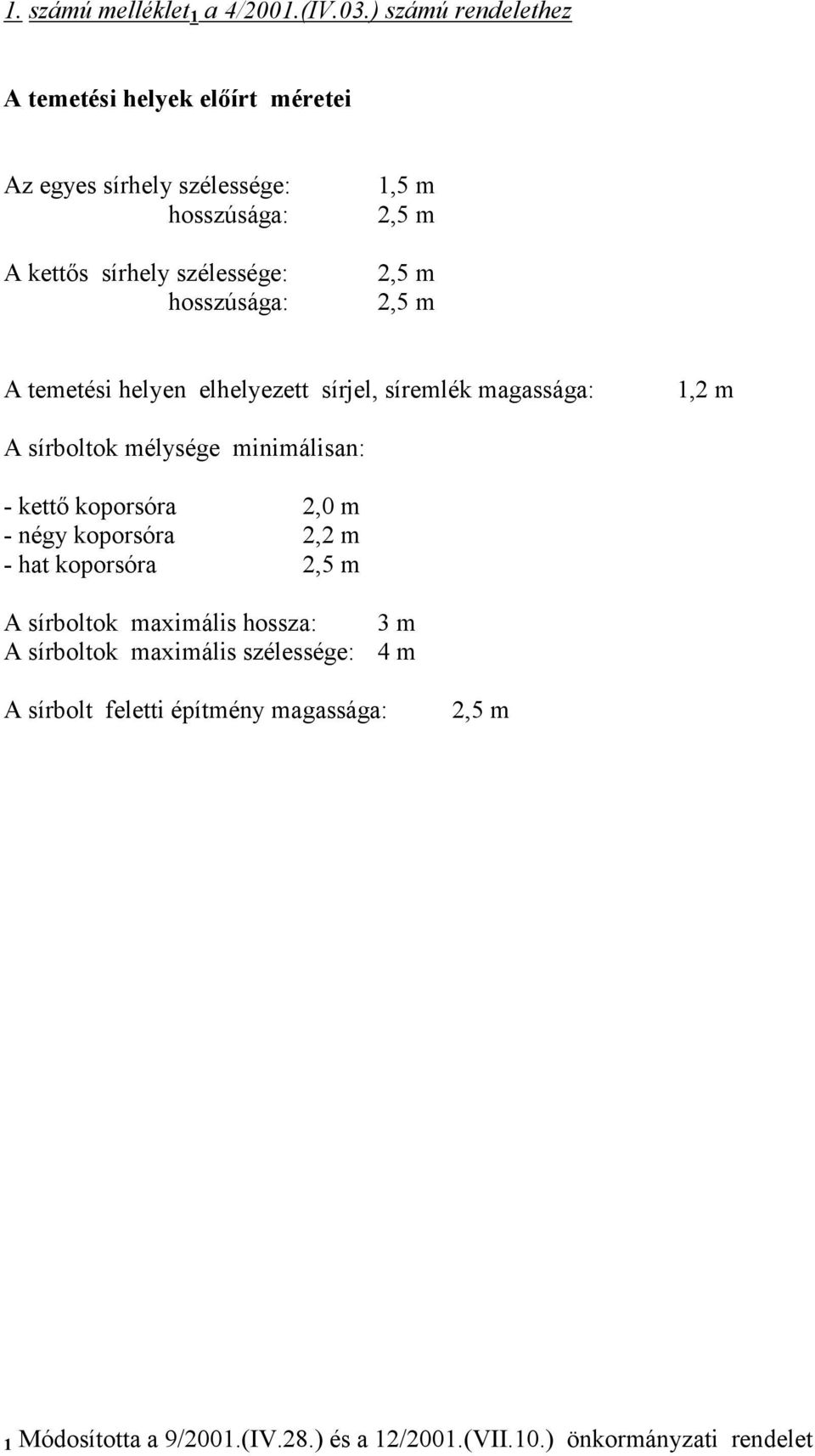 hosszúsága: 1,5 m A temetési helyen elhelyezett sírjel, síremlék magassága: 1,2 m A sírboltok mélysége minimálisan: - kettő