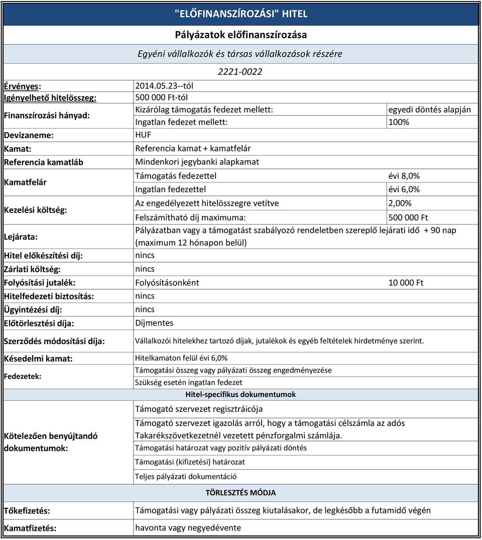 vetítve 2,00% Pályázatban vagy a támogatást szabályozó rendeletben szereplő lejárati idő + 90 nap (maximum 12 hónapon belül) Folyósításonként 10 000 Ft Hitelfedezeti biztosítás: Ügyintézési díj: