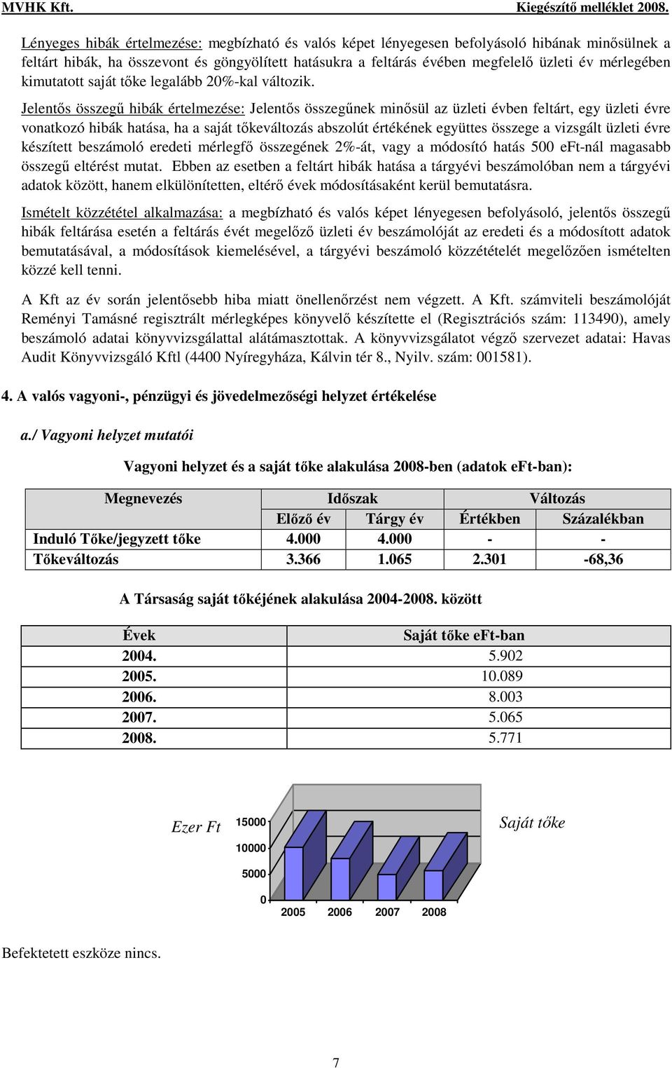 Jelentıs összegő hibák értelmezése: Jelentıs összegőnek minısül az üzleti évben feltárt, egy üzleti évre vonatkozó hibák hatása, ha a saját tıkeváltozás abszolút értékének együttes összege a vizsgált