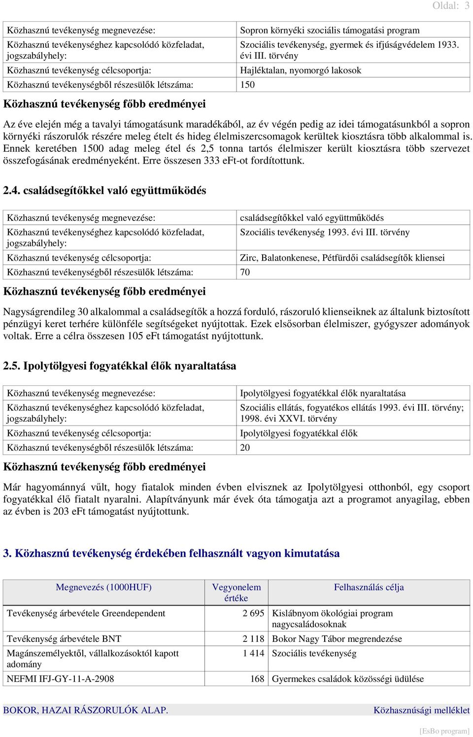 élelmiszercsomagok kerültek kiosztásra több alkalommal is. Ennek keretében 1500 adag meleg étel és 2,5 tonna tartós élelmiszer került kiosztásra több szervezet összefogásának eredményeként.