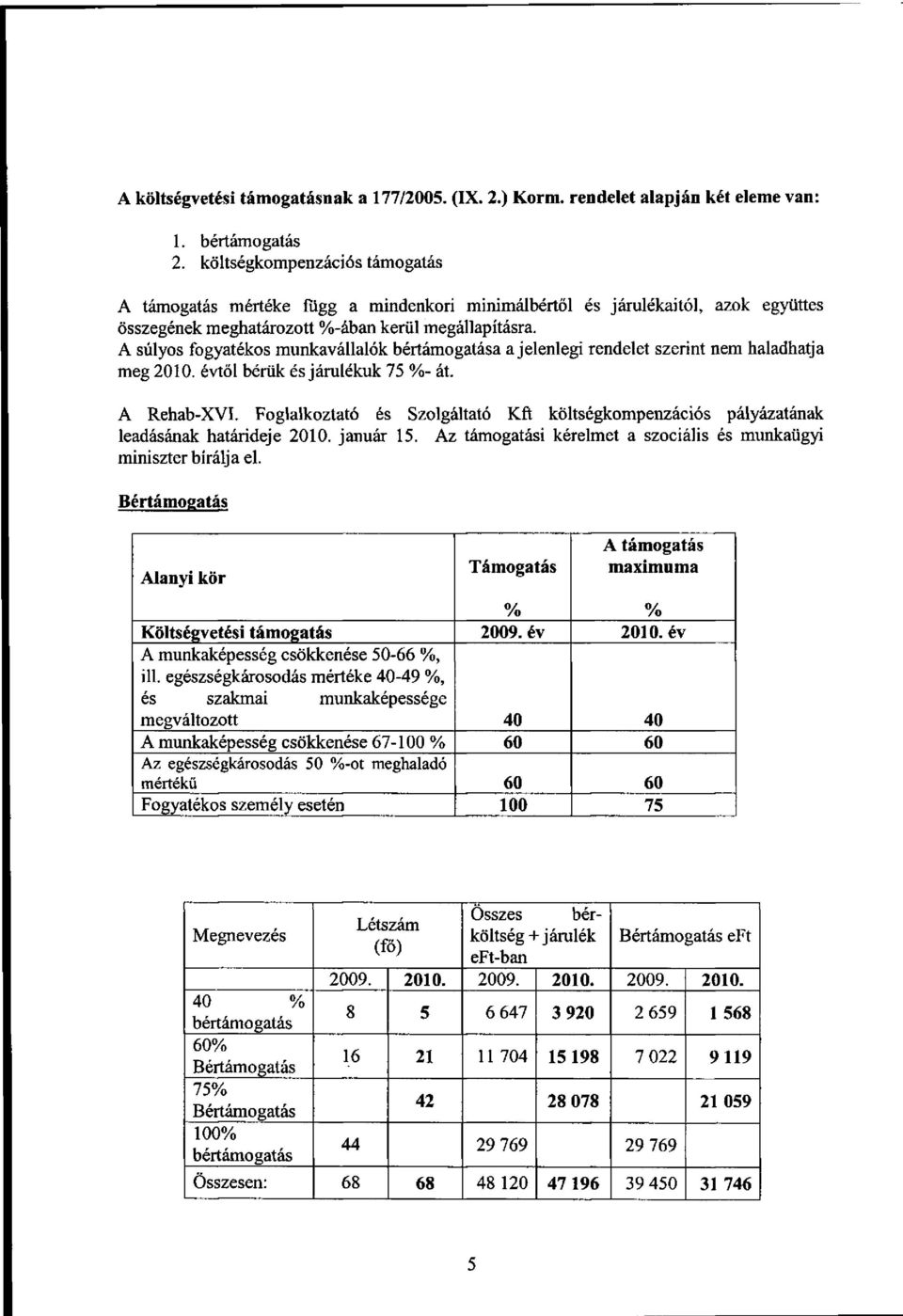 A súlyos fogyatékos munkavállalók bértámogatása a jelenlegi rendelet szerint nem haladhatja meg 2010. évtől bérük és járulékuk 75 %- át. A Rehab-XVI.