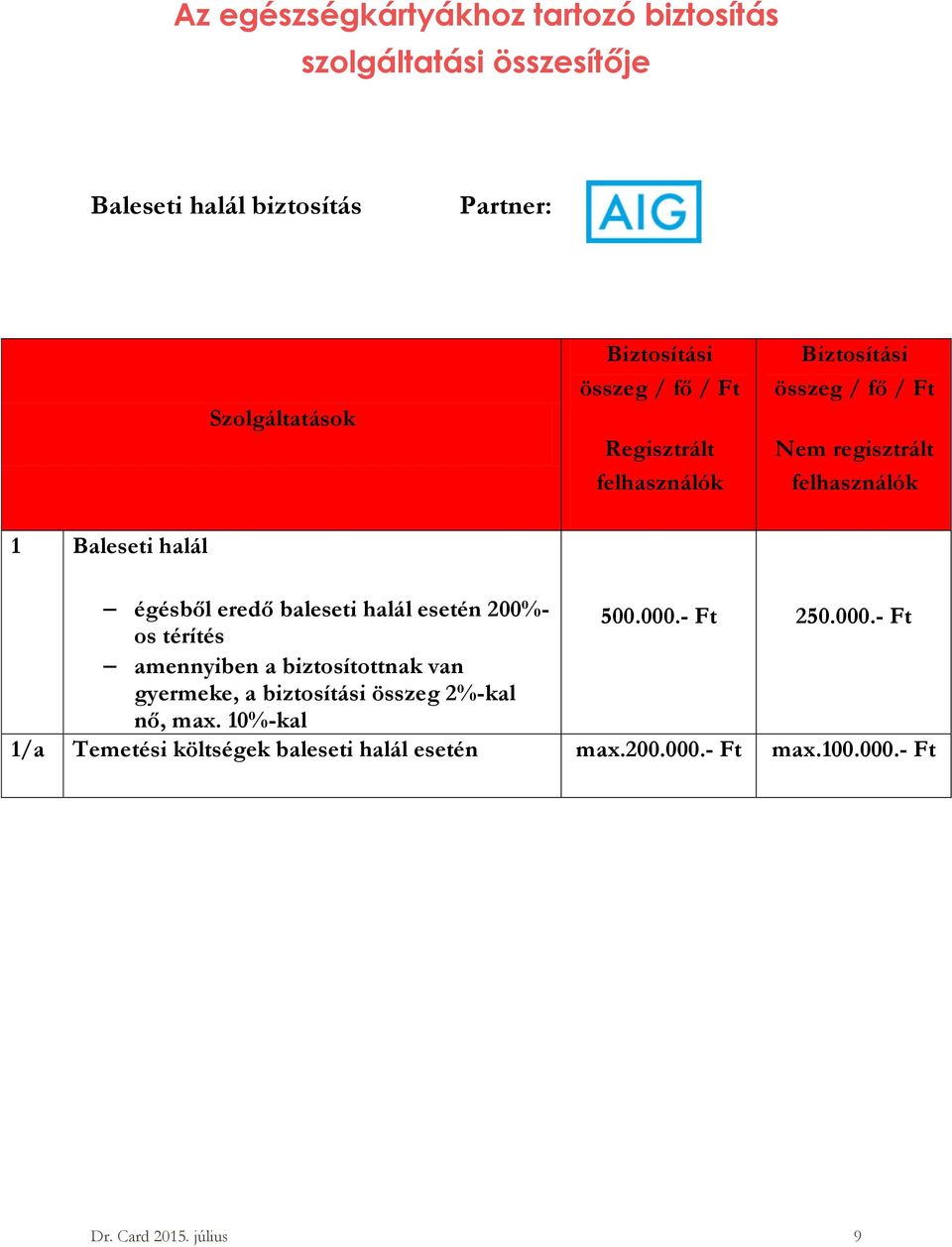 eredő baleseti halál esetén 200%- os térítés 500.000.