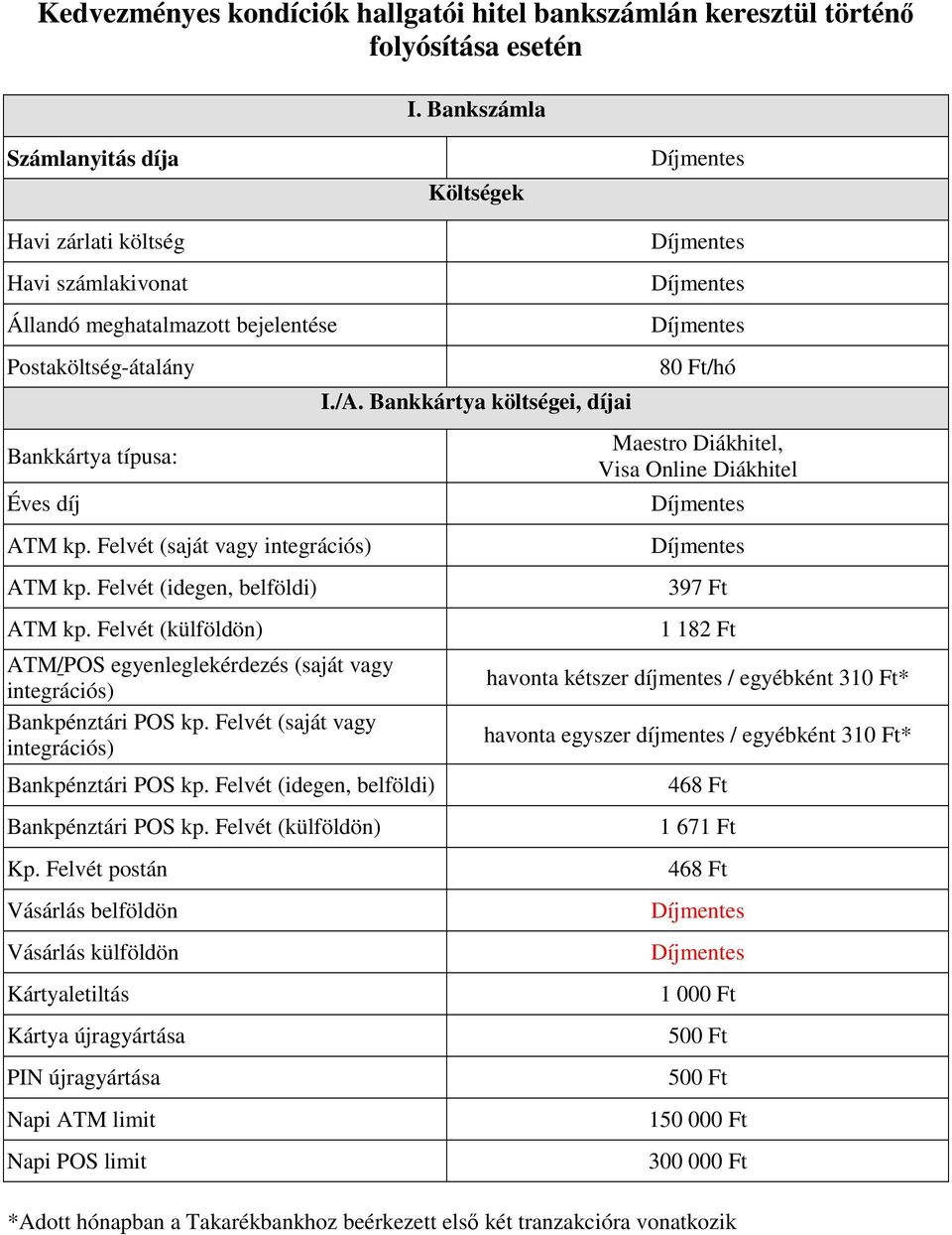 Felvét (saját vagy integrációs) ATM kp. Felvét (idegen, belföldi) ATM kp. Felvét (külföldön) ATM/POS egyenleglekérdezés (saját vagy integrációs) Bankpénztári POS kp.