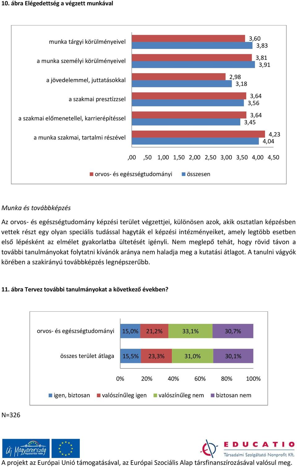 képzési terület végzettjei, különösen azok, akik osztatlan képzésben vettek részt egy olyan speciális tudással hagyták el képzési intézményeiket, amely legtöbb esetben első lépésként az elmélet