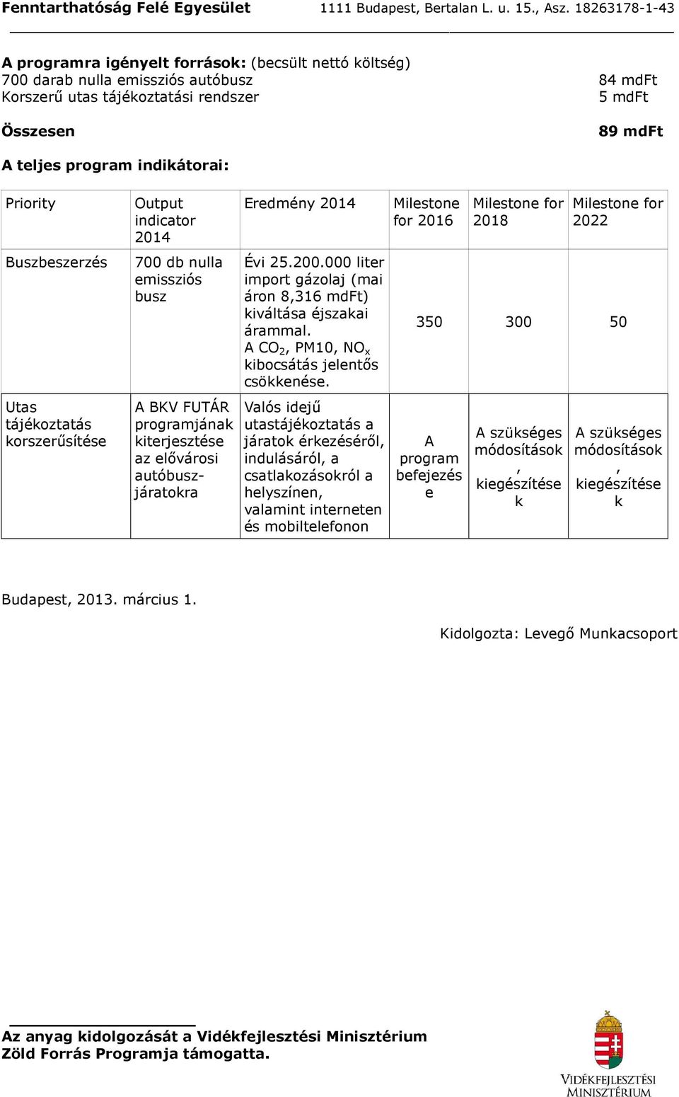 000 liter import gázolj (mi áron 8,316 mdft) kiváltás éjszki ármml. A CO 2, PM10, NO x kibocsátás jelentıs csökkenése.