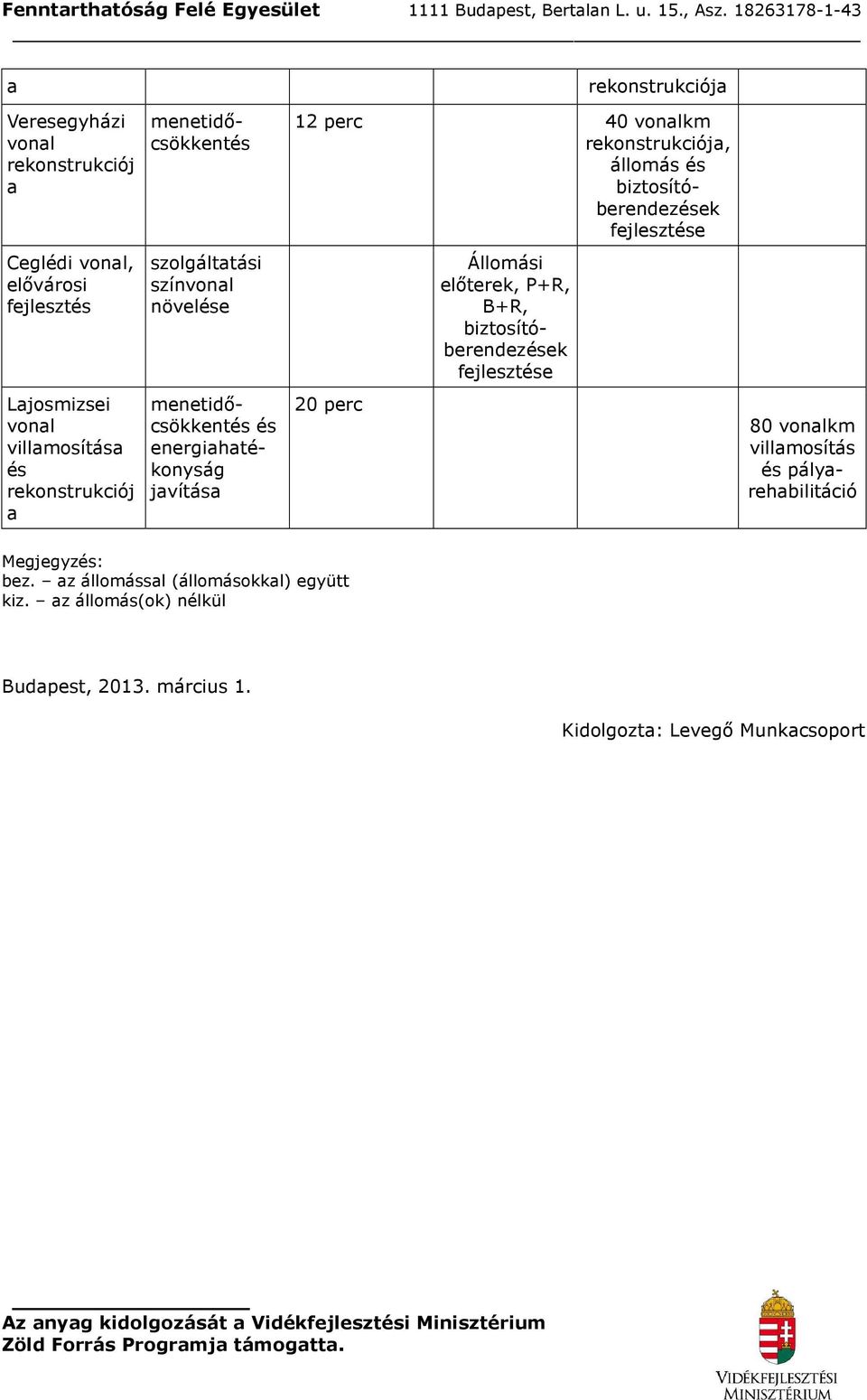 Ljosmizsei vonl villmosítás és menetidıcsökkentés és energihtékonyság jvítás 20 perc 80 vonlkm villmosítás és